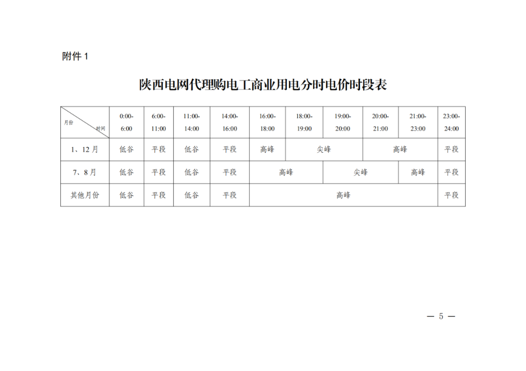 陕西：最新分时电价政策，午间谷电3小时，电价下浮70%