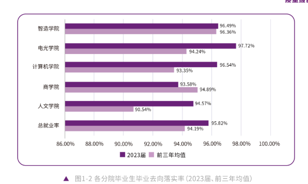 南京理工大学紫金学院就业率及就业前景怎么样