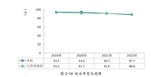 南京机电职业技术学院就业率及就业前景怎么样