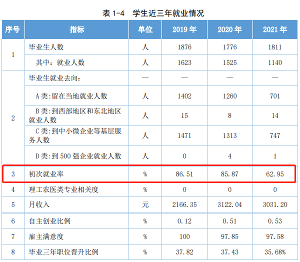 山东司法警官职业学院就业率及就业前景怎么样
