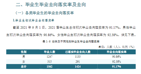 天津石油职业技术学院就业率及就业前景怎么样 天津石油职业技术学院就业率及就业前景怎么样
