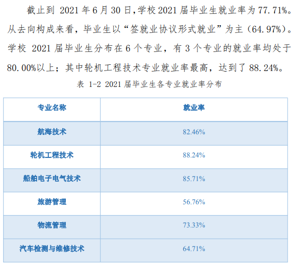 武汉海事职业学院就业率及就业前景怎么样