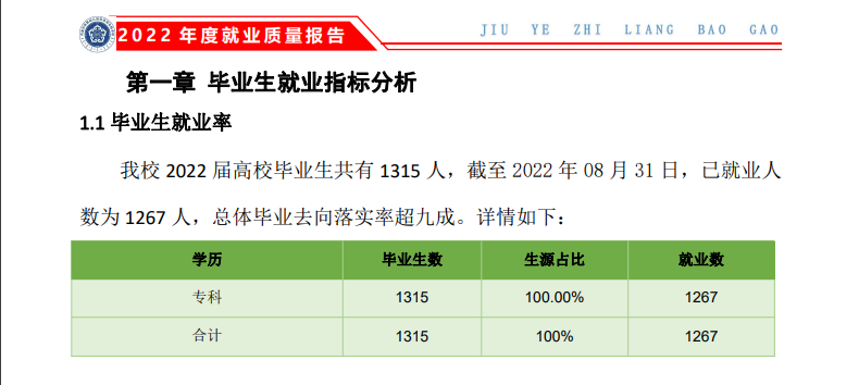 内蒙古民族幼儿师范高等专科学校就业率及就业前景怎么样