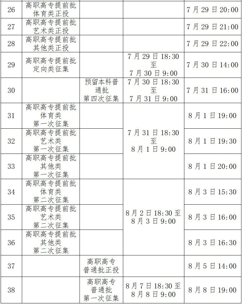 广西2025年征集志愿补录院校名单（含本科征集志愿计划，2026参考）