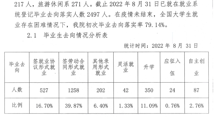 广西经济职业学院就业率及就业前景怎么样