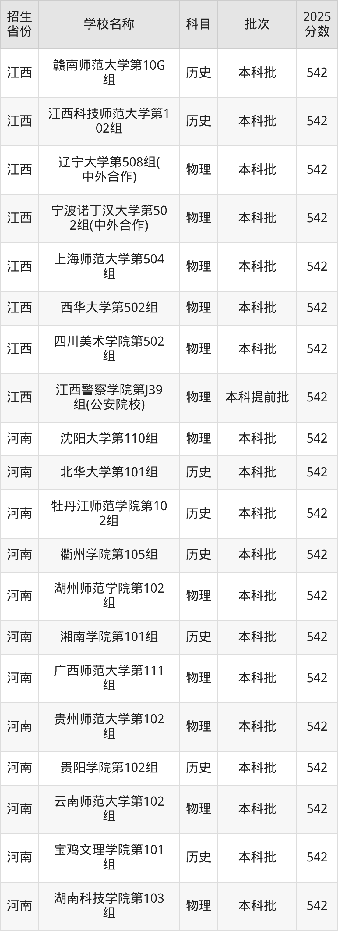 542分能上什么大学？附文科大学名单（2026高考）