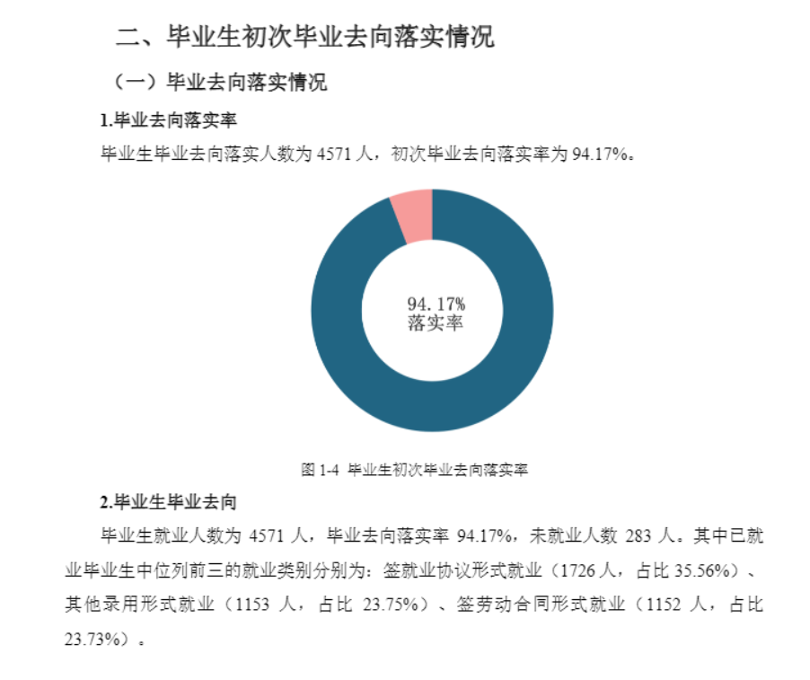 娄底职业技术学院就业率及就业前景怎么样