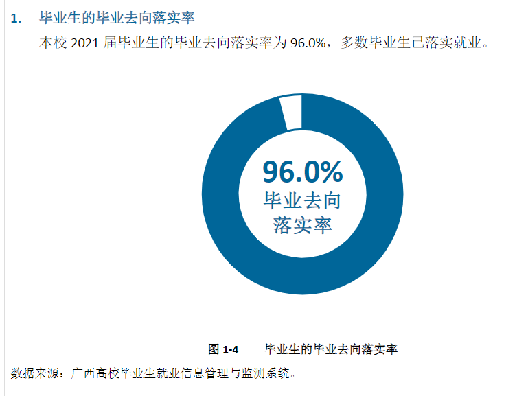 广西电力职业技术学院就业率及就业前景怎么样