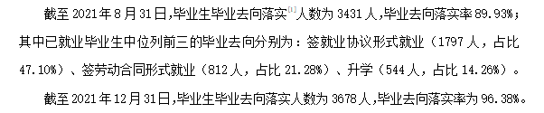 贵州轻工职业大学就业率及就业前景怎么样 贵州轻工职业大学就业率及就业前景怎么样
