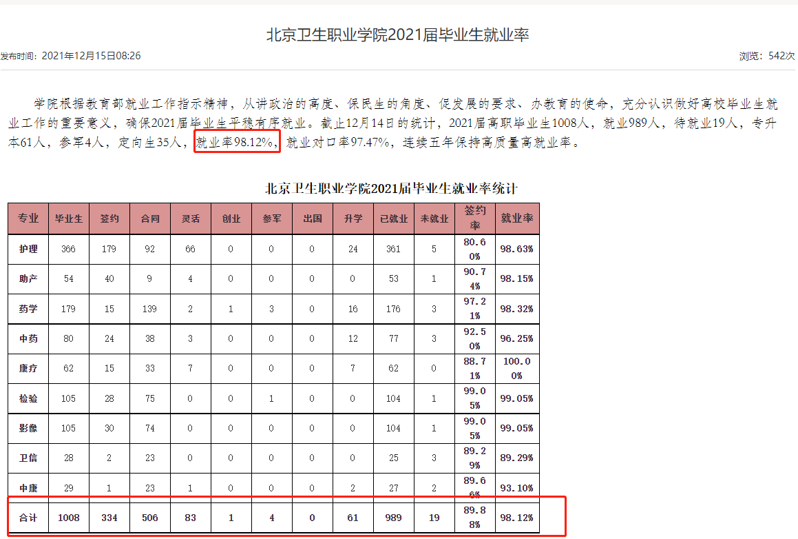 北京卫生职业学院就业率及就业前景怎么样 北京卫生职业学院就业率及就业前景怎么样