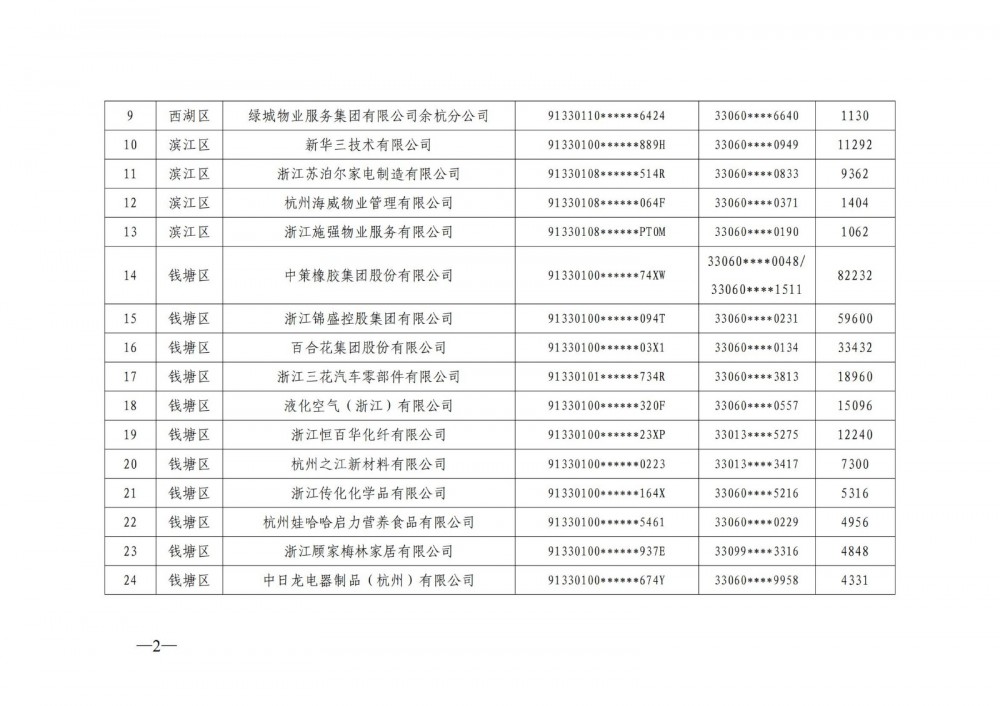参与错避峰用电、用户侧储能顶峰放电补贴！浙江杭州2024年电力保供补贴清单公示