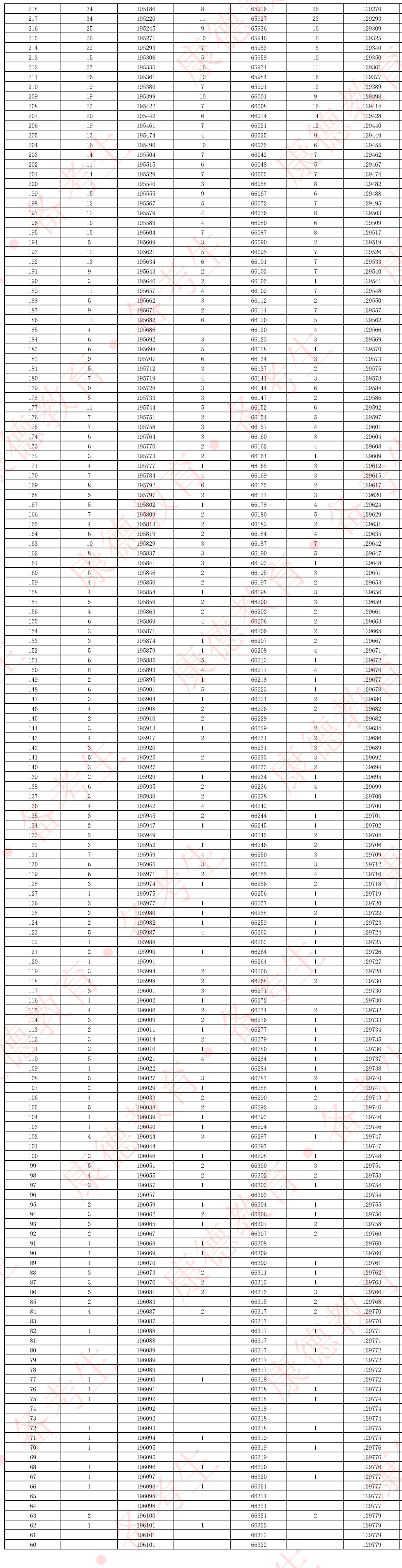 2026年重庆二诊一分一段表公布:含分数划线