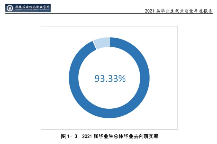 承德应用技术职业学院就业率及就业前景怎么样 承德应用技术职业学院就业率及就业前景怎么样