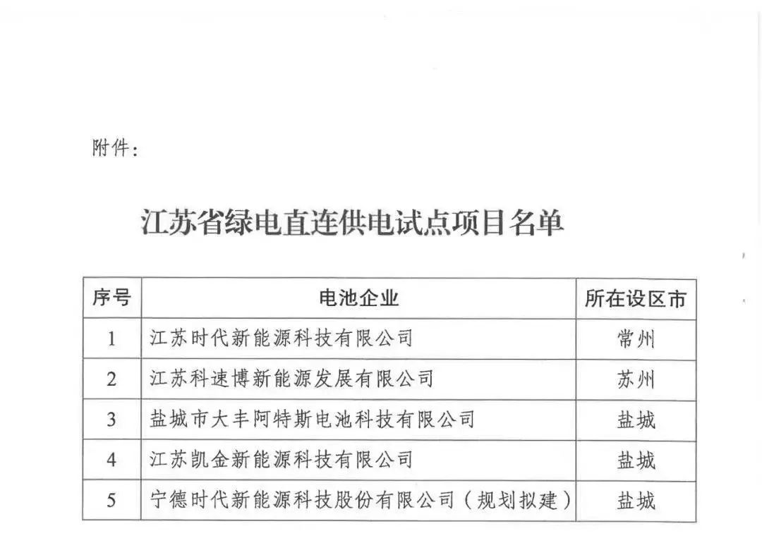 江苏省启动建设5个“绿电直连”试点项目