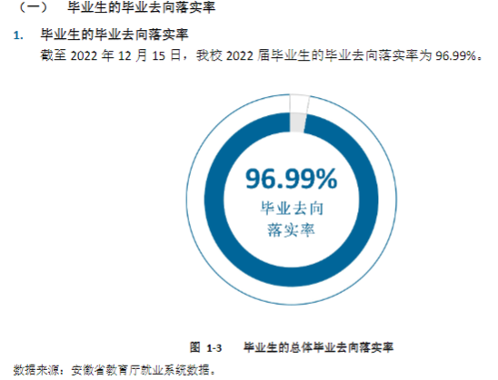 六安职业技术学院就业率及就业前景怎么样
