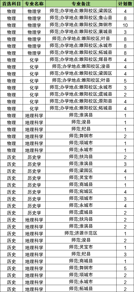 2026河南公费师范生有哪些院校?附招生计划及分数线
