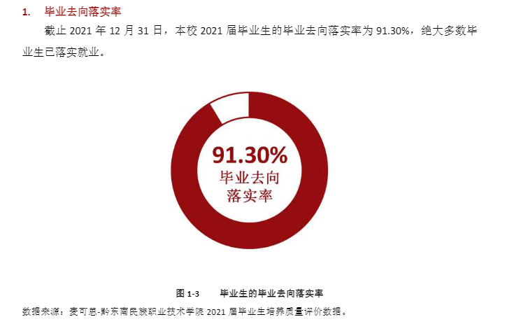黔东南民族职业技术学院就业率及就业前景怎么样
