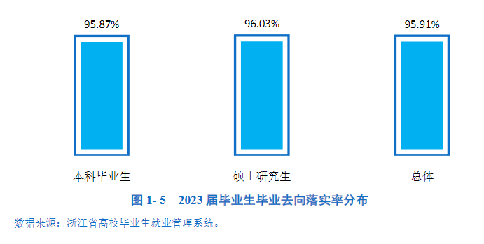 温州大学就业率及就业前景怎么样 温州大学就业率及就业前景怎么样