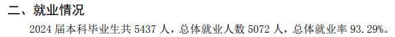 山东协和学院就业率及就业前景怎么样