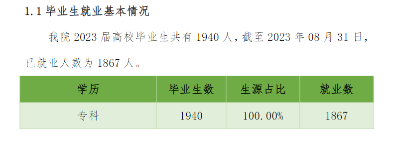 呼伦贝尔职业技术学院就业率及就业前景怎么样 呼伦贝尔职业技术学院就业率及就业前景怎么样