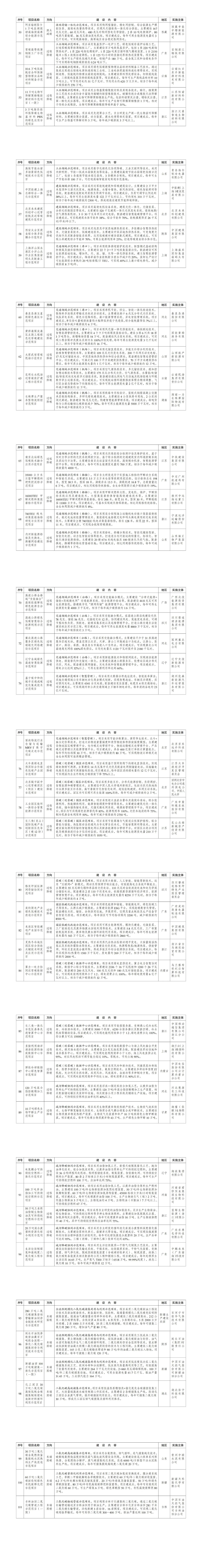 国家发改委：海上风电、储能、虚拟电厂、源网荷储等示范项目共101个