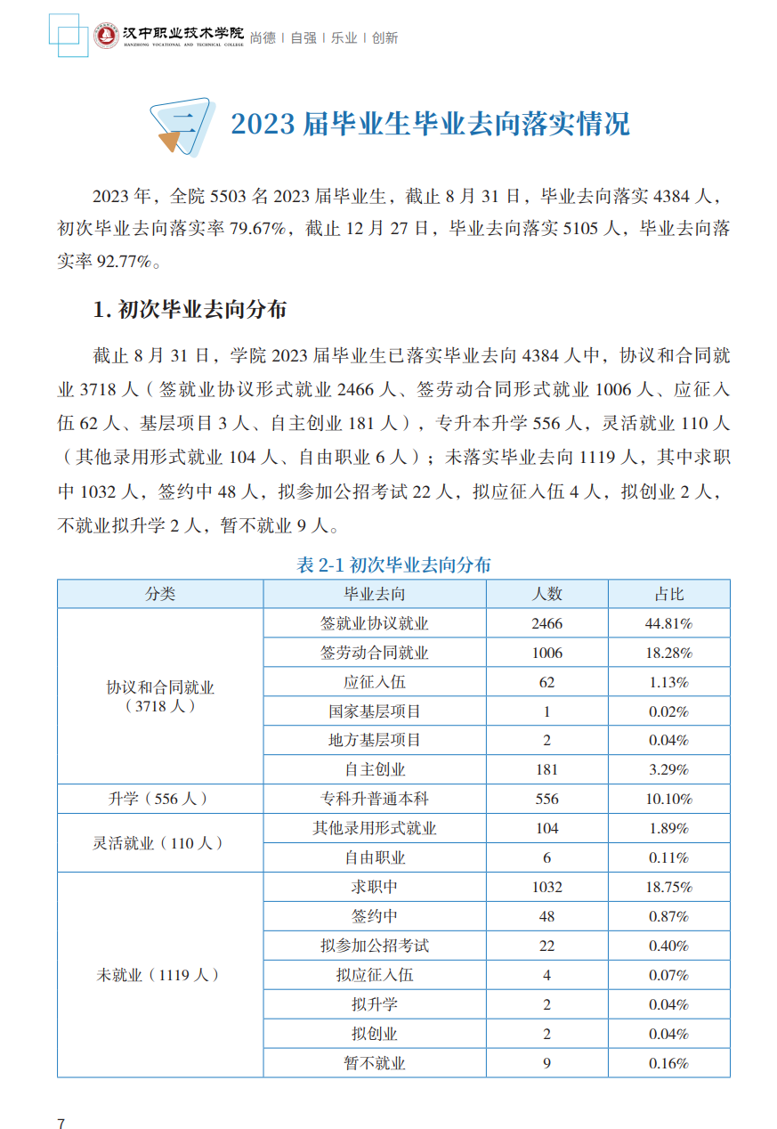 汉中职业技术学院就业率及就业前景怎么样 汉中职业技术学院就业率及就业前景怎么样