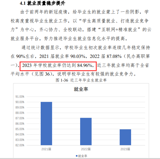 江西枫林涉外经贸职业学院就业率及就业前景怎么样