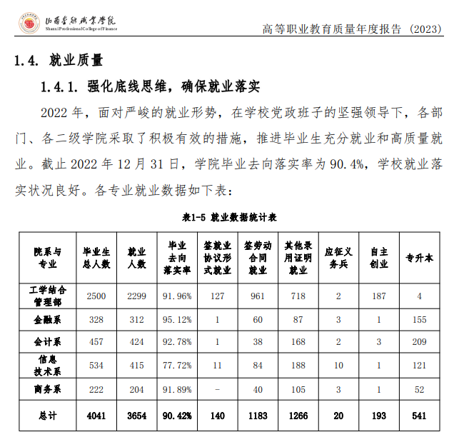 山西金融职业学院就业率及就业前景怎么样