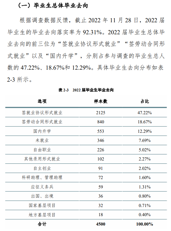 新乡职业技术学院就业率及就业前景怎么样