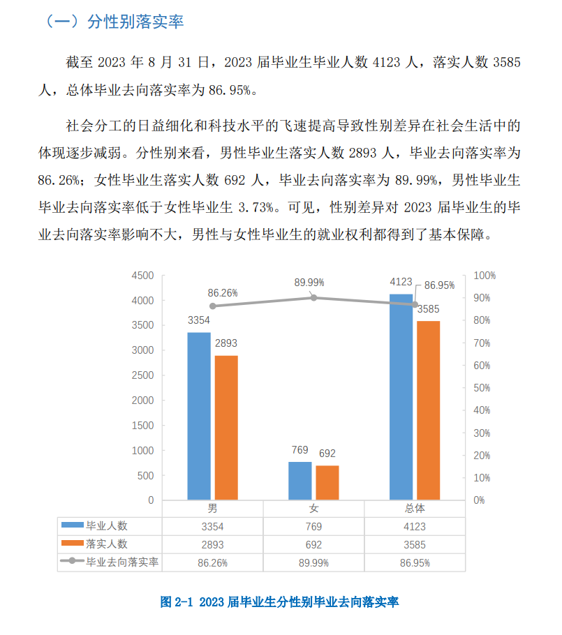 贵州水利水电职业技术学院就业率及就业前景怎么样