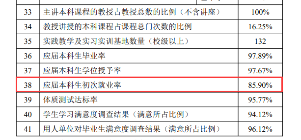 辽东学院就业率及就业前景怎么样 辽东学院就业率及就业前景怎么样
