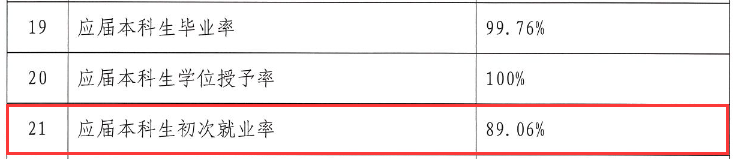 福建师范大学就业率及就业前景怎么样