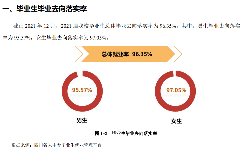 四川工商职业技术学院就业率及就业前景怎么样