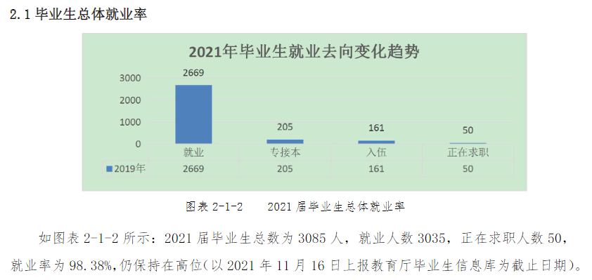 河北能源职业技术学院就业率及就业前景怎么样 河北能源职业技术学院就业率及就业前景怎么样