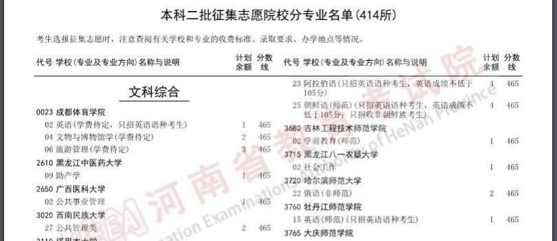 2025全国本科征集志愿院校名单（各省汇总）