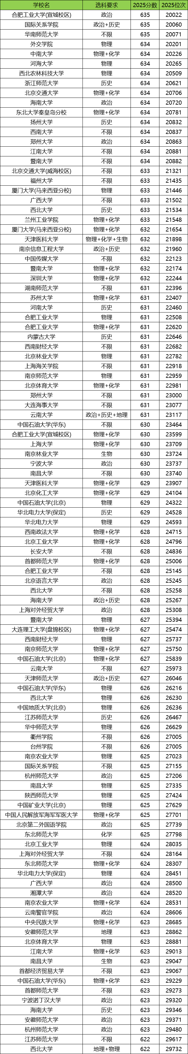 2026浙江高考排名对应大学名单查询:附位次对照表