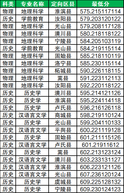 2026河北公费师范生招生计划表:附录取分数线(含优师计划)