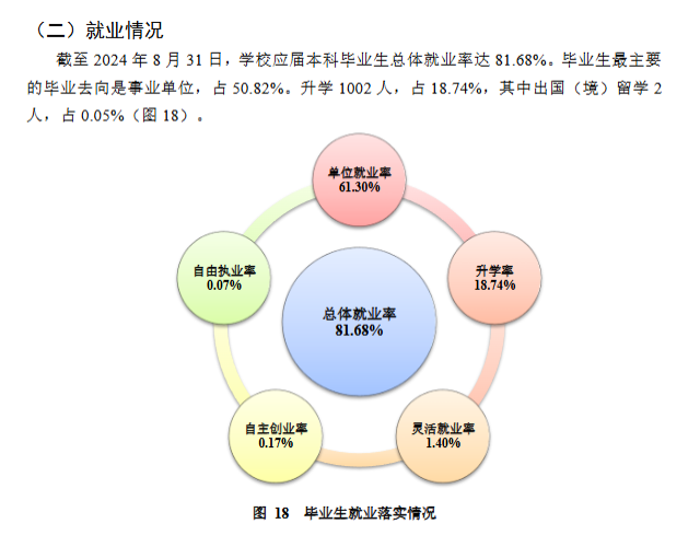 贵州医科大学就业率及就业前景怎么样