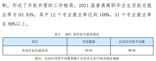 新疆职业大学就业率及就业前景怎么样