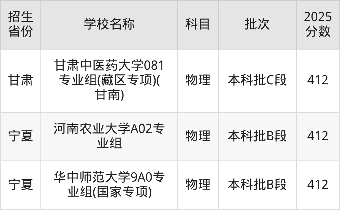 412分能上什么大学？附一本大学名单（2026高考）