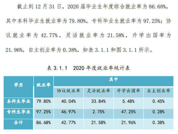 湖北师范大学文理学院就业率及就业前景怎么样 湖北师范大学文理学院就业率及就业前景怎么样