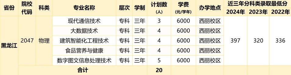 2026年深圳职业技术大学招生计划:含专业、录取分数线