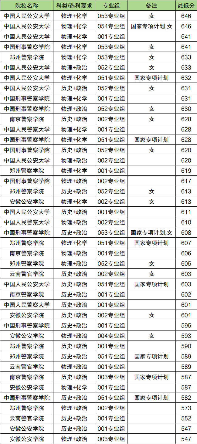 2026提前批录取的学校有哪些？附院校名单及分数线