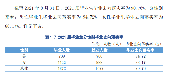 哈尔滨科学技术职业学院就业率及就业前景怎么样