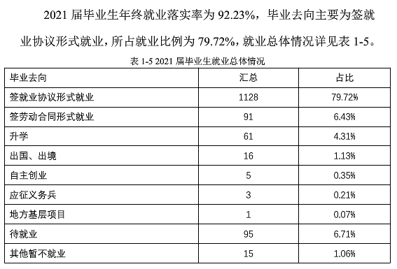合肥理工学院就业率及就业前景怎么样 合肥理工学院就业率及就业前景怎么样