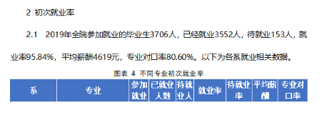 广州软件学院就业率及就业前景怎么样