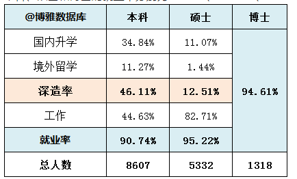 四川大学就业率及就业前景怎么样 四川大学就业率及就业前景怎么样