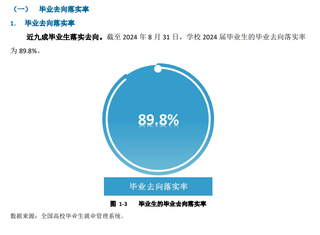 哈尔滨学院就业率及就业前景怎么样