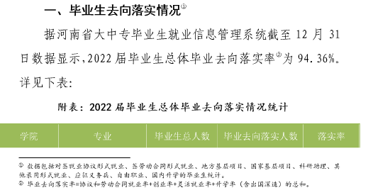 郑州理工职业学院就业率及就业前景怎么样