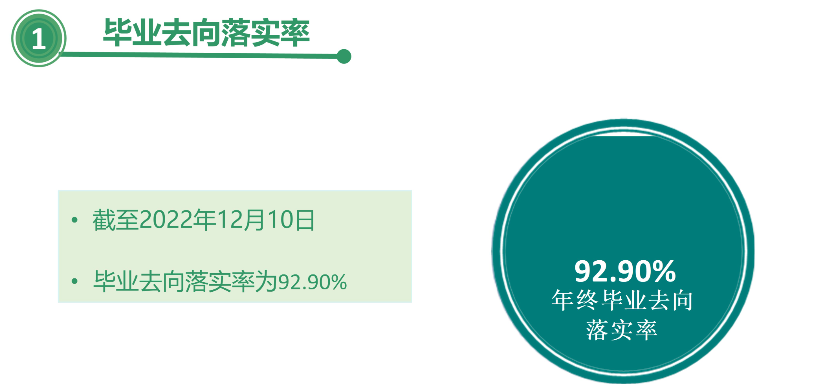 广东司法警官职业学院就业率及就业前景怎么样